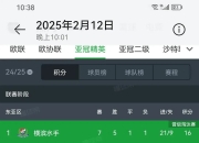 平博娱乐-包含国内豪门球队实力抢眼，力争胜利的词条