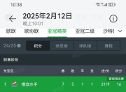 平博娱乐-包含国内豪门球队实力抢眼，力争胜利的词条