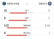 平博中国官网-关于欧冠夺冠赔率：国米微弱劣势排名第2阿森纳危矣的信息