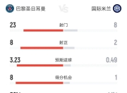 平博中国官网-关于欧冠夺冠赔率：国米微弱劣势排名第2阿森纳危矣的信息