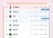 平博体育官网-包含AC米兰投入排名意甲第2，仅次于罗马弗里德金集团的词条
