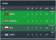 平博体育试玩-包含欧国联比赛：澳大利亚主场战胜日本，登顶小组积分榜的词条