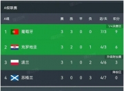 平博体育试玩-包含欧国联比赛：澳大利亚主场战胜日本，登顶小组积分榜的词条