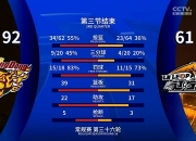 平博娱乐-怒砍0分！广东旧将省联赛都打不明白几乎被教练弃用