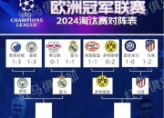 平博体育试玩-包含曼城追平皇马！FIFA俱乐部排名更新，拜仁升至第二，巴萨上榜的词条