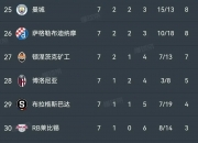 平博网站-欧冠夺冠赔率：利物浦1赔5居首3强并列紧追的简单介绍