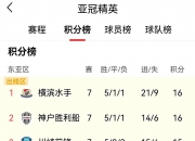 平博体育-随着上海申花3-0，中超最新积分榜如下：李霄鹏带队持续拉胯