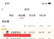 平博体育试玩-巴萨西甲夺冠1赔1.12已成定局?皇马仅剩1机会