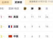 平博网站-热门选手出局！黑马闯入前三！的简单介绍