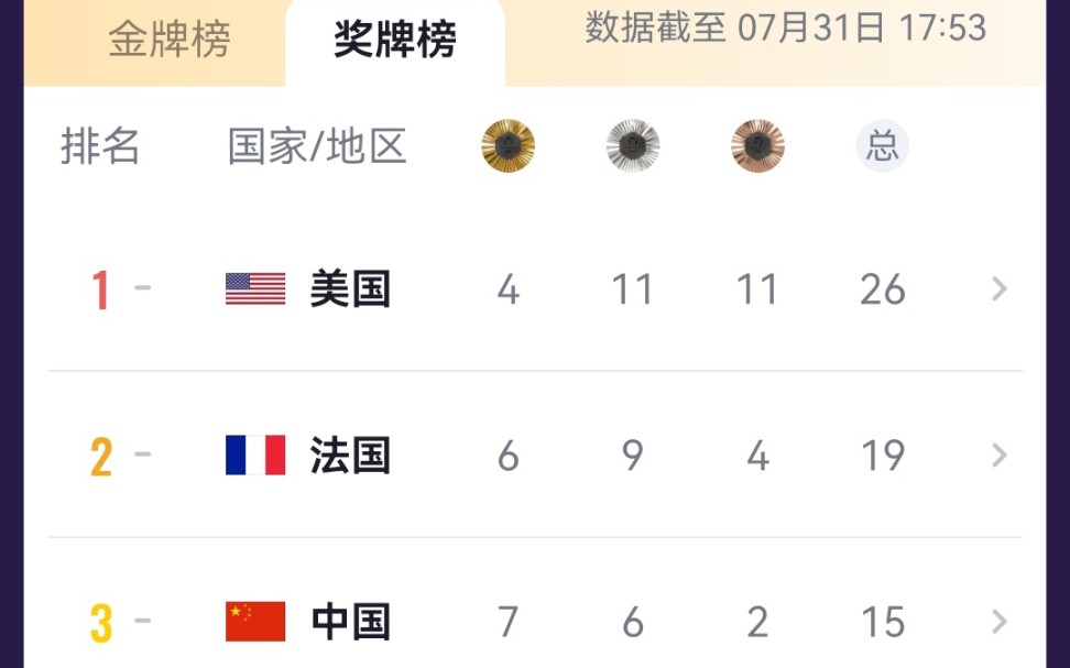 热门选手出局！黑马闯入前三！的简单介绍