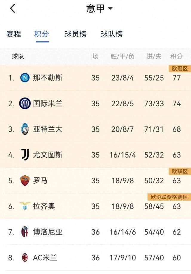 西甲意甲收官竞争激烈那不勒斯国米争冠白热化(那不勒斯意甲历年排名)