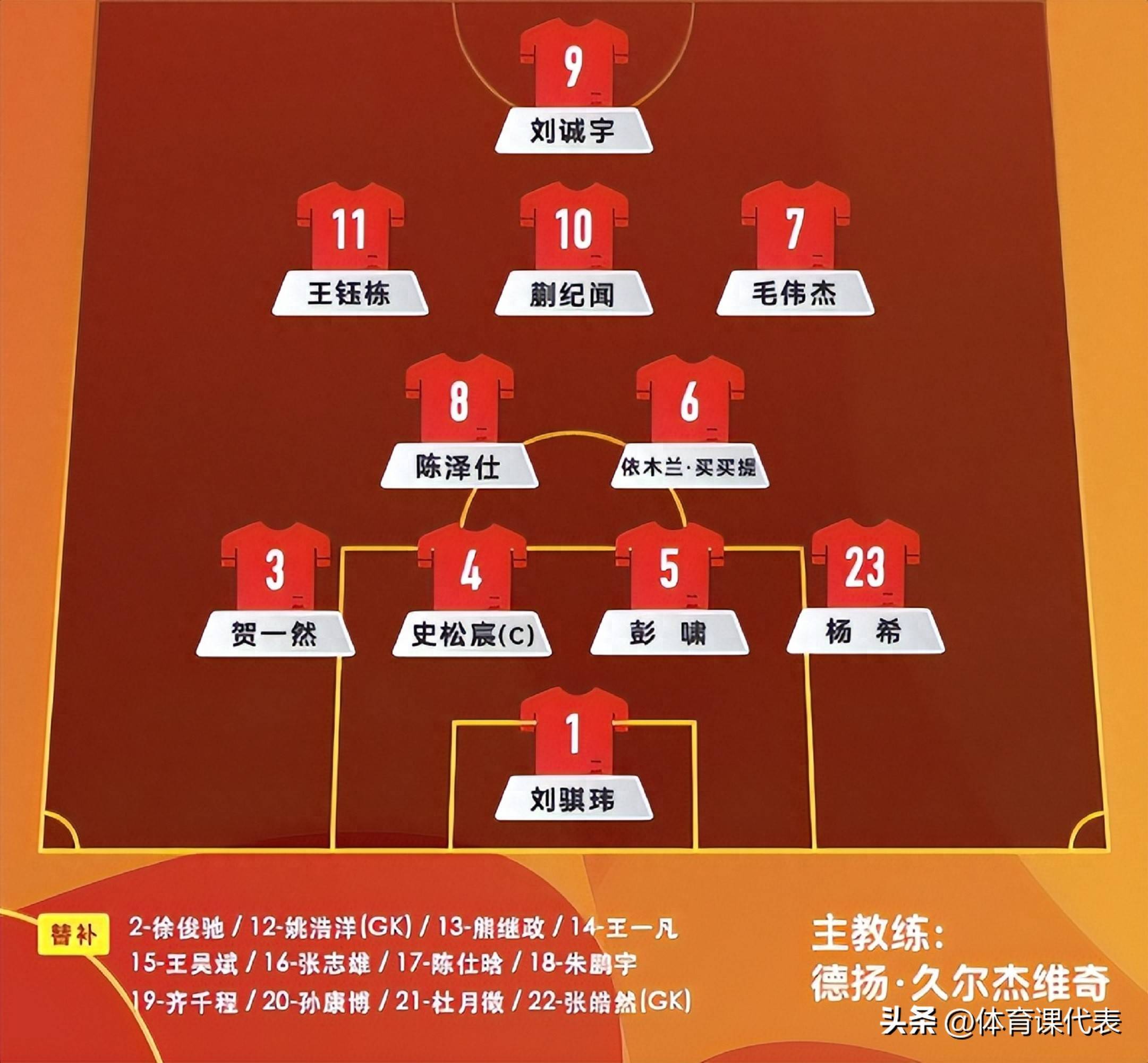 0-4！比国足还差，亚洲冠军10轮0胜，仅积5分沦为垫底，一蹶不振(亚洲冠军赛)