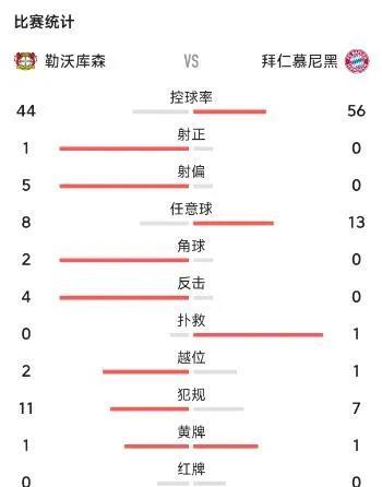 关于图片报列德甲教练收入排行：孔帕尼高居榜首，滕的信息