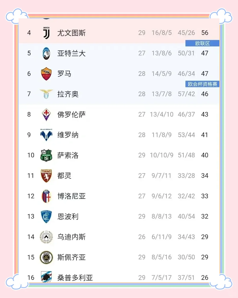 包含AC米兰投入排名意甲第2，仅次于罗马弗里德金集团的词条