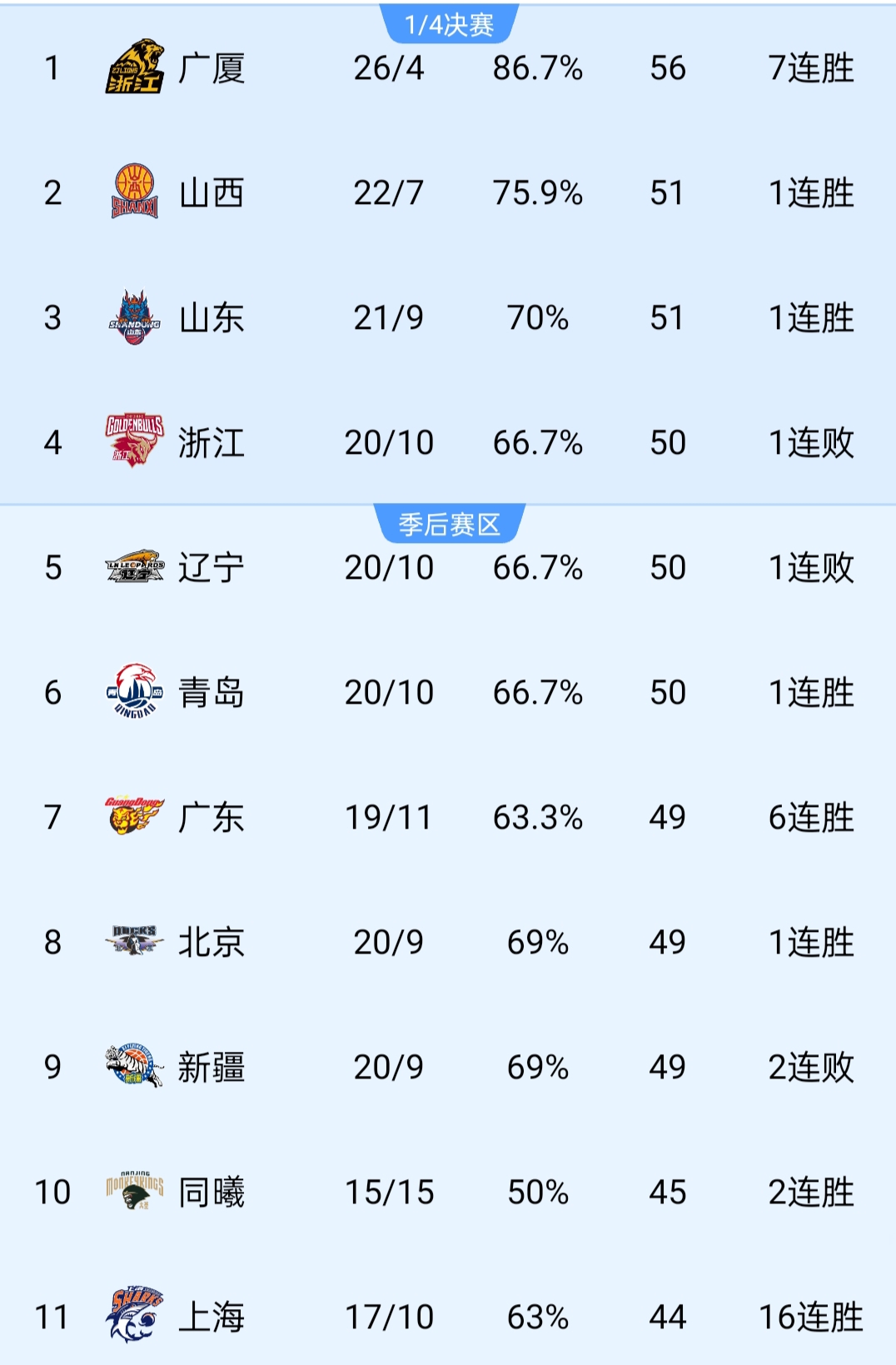 2025年CBA选秀大会落户青岛时间为7月26日的简单介绍
