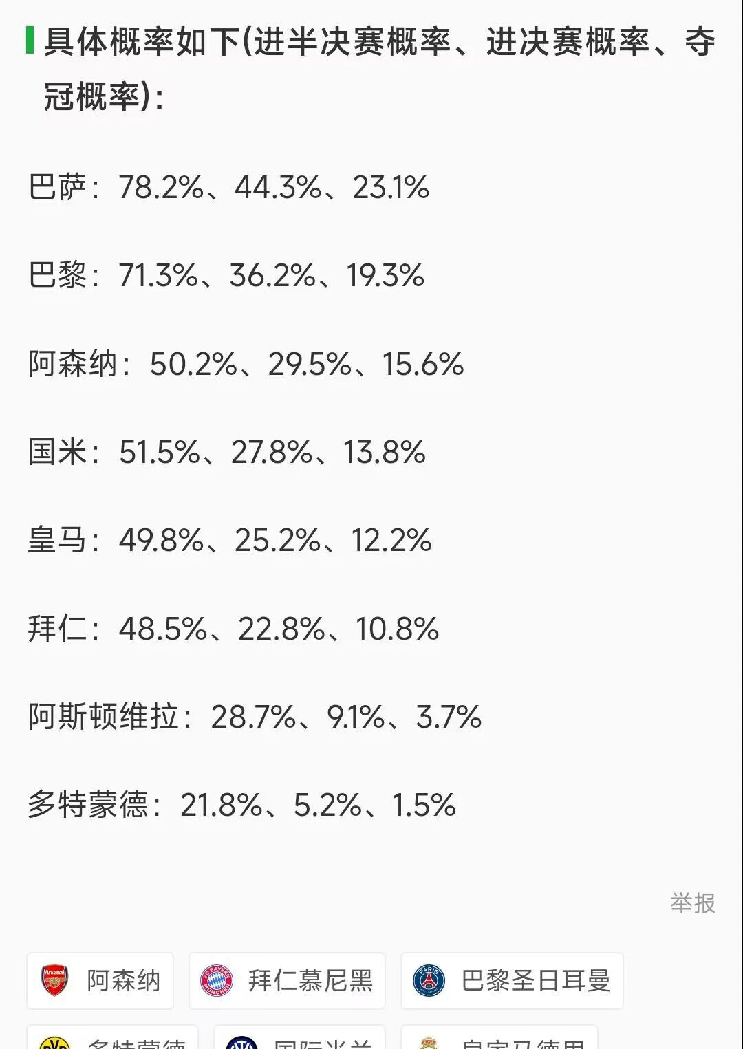 欧冠夺冠赔率：巴萨微弱优势领跑巴黎力压枪手的简单介绍
