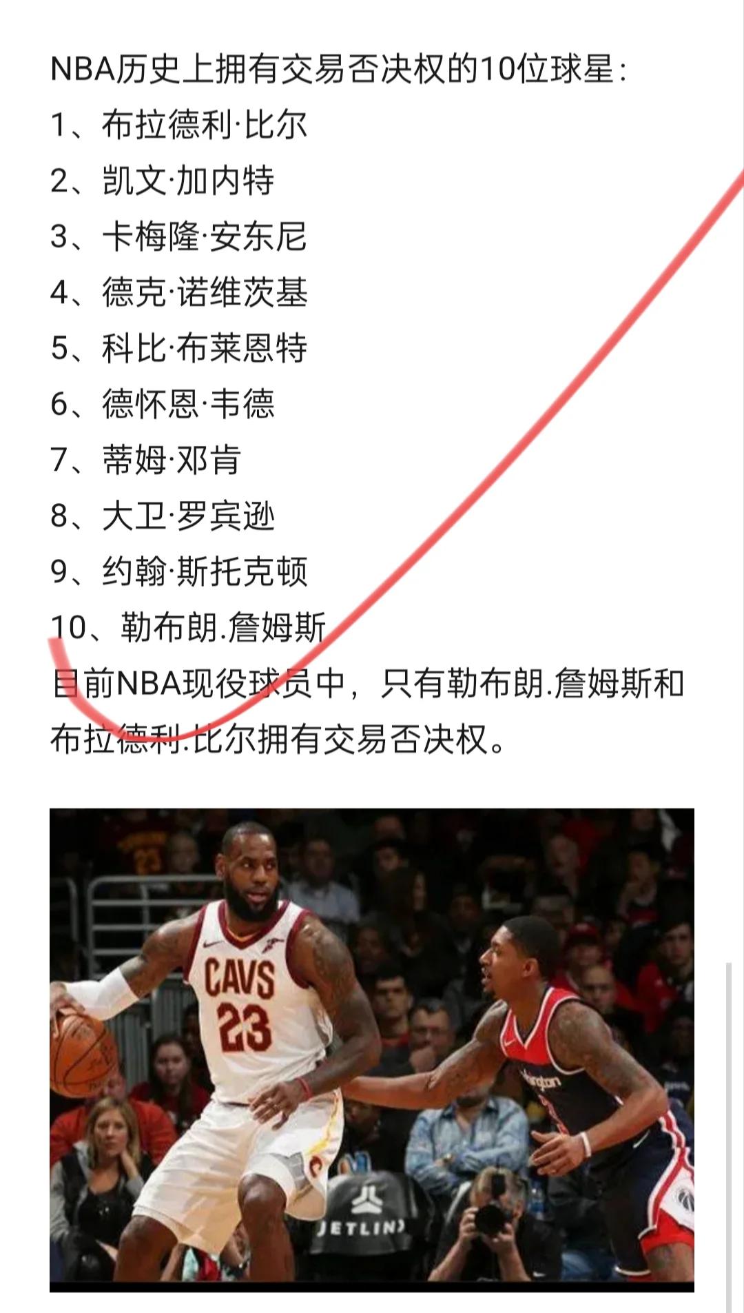 正式签约加盟湖人！NBA第三位拥有交易否决权的人诞生