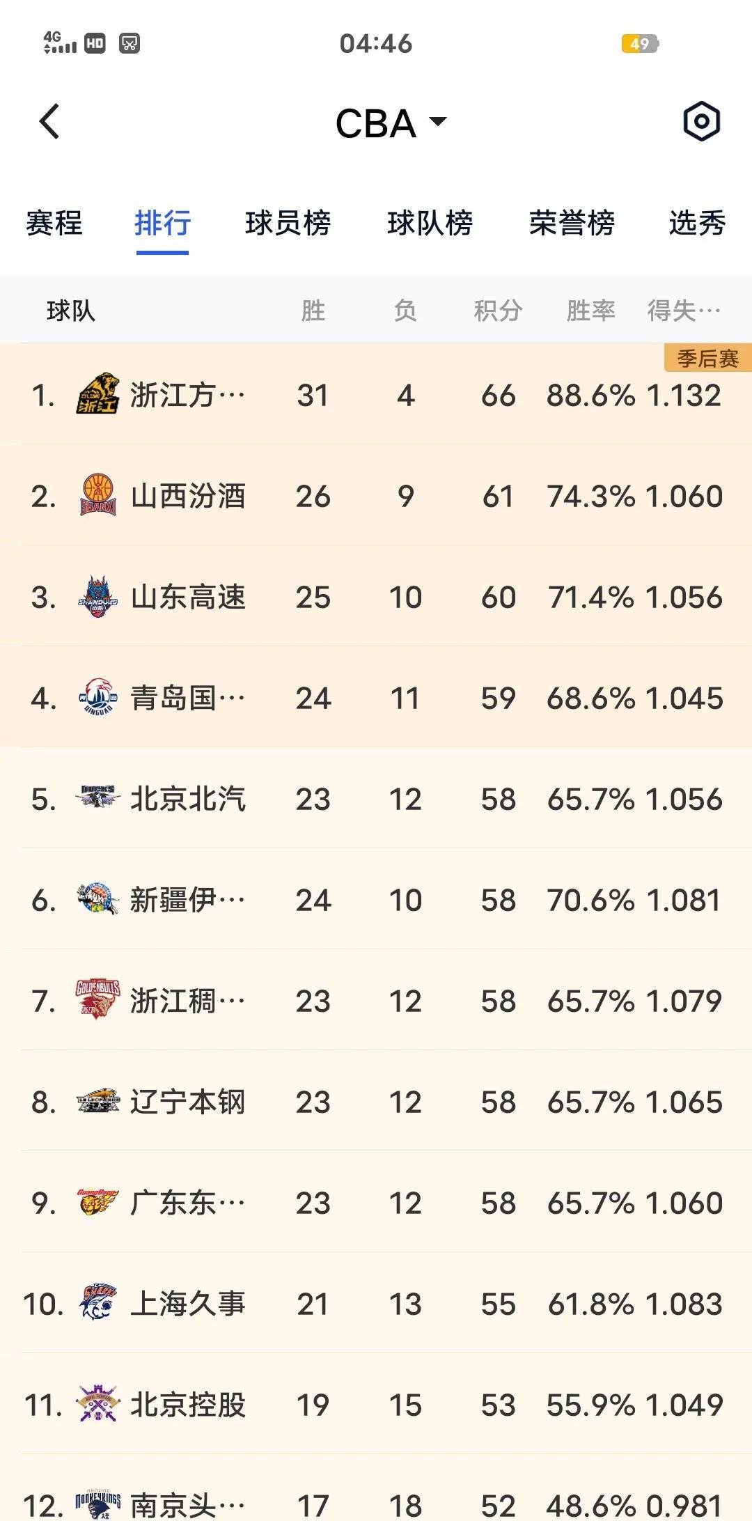 CBA俱乐部杯为球队提供更多竞技机会