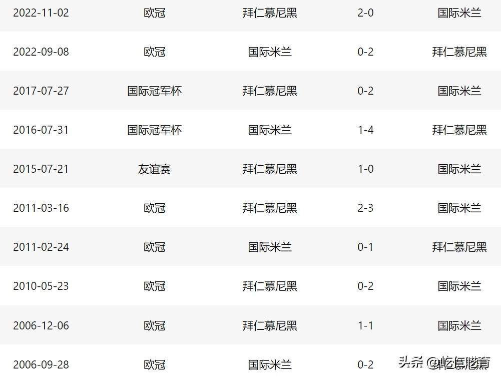 包含14比1！连斩阿森纳国米拜仁，大巴黎淘汰赛阶段的词条