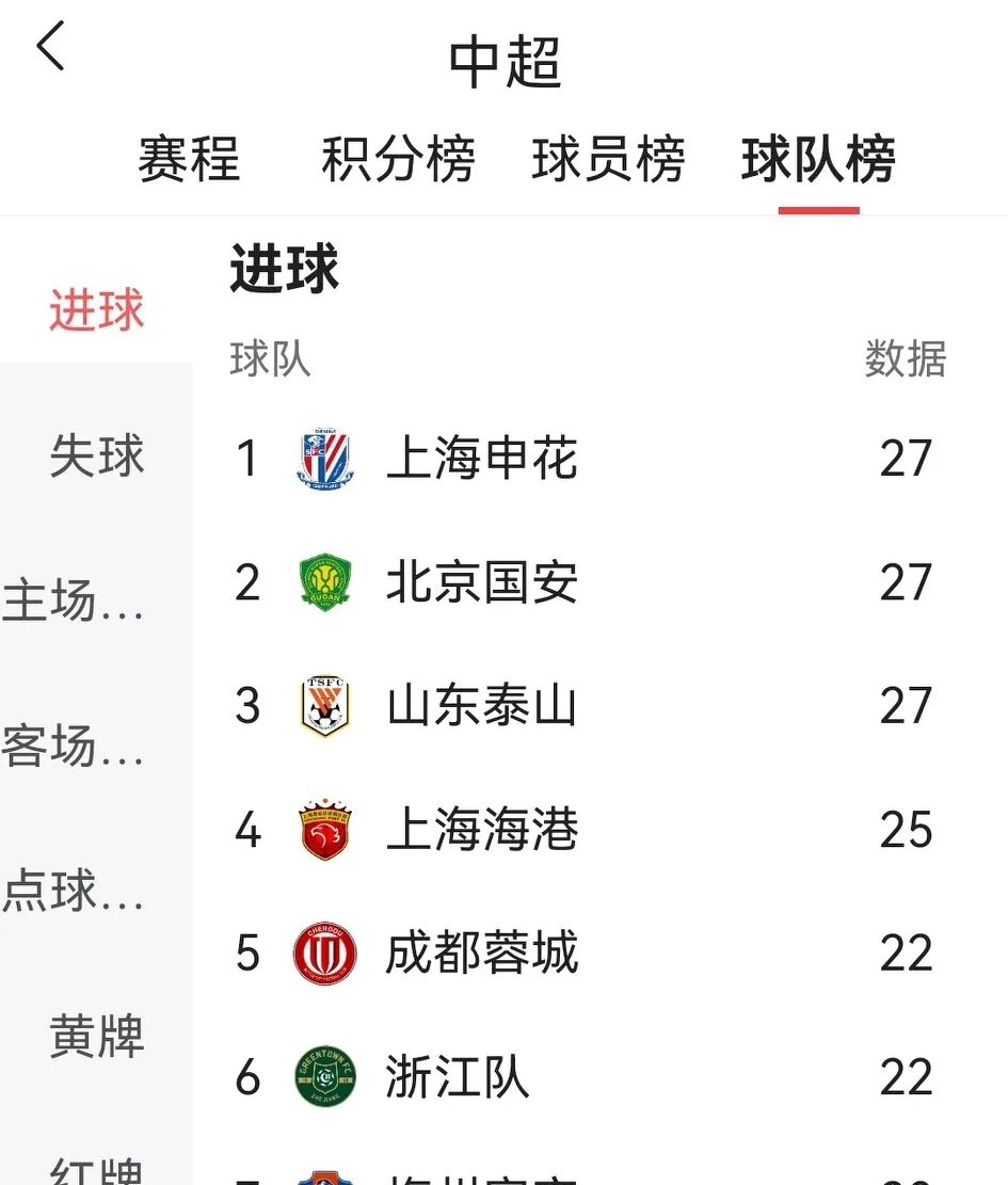 中超积分榜-国安蓉城+上海双雄组争冠集团，三镇2-1逆转彻底摆脱危机的简单介绍