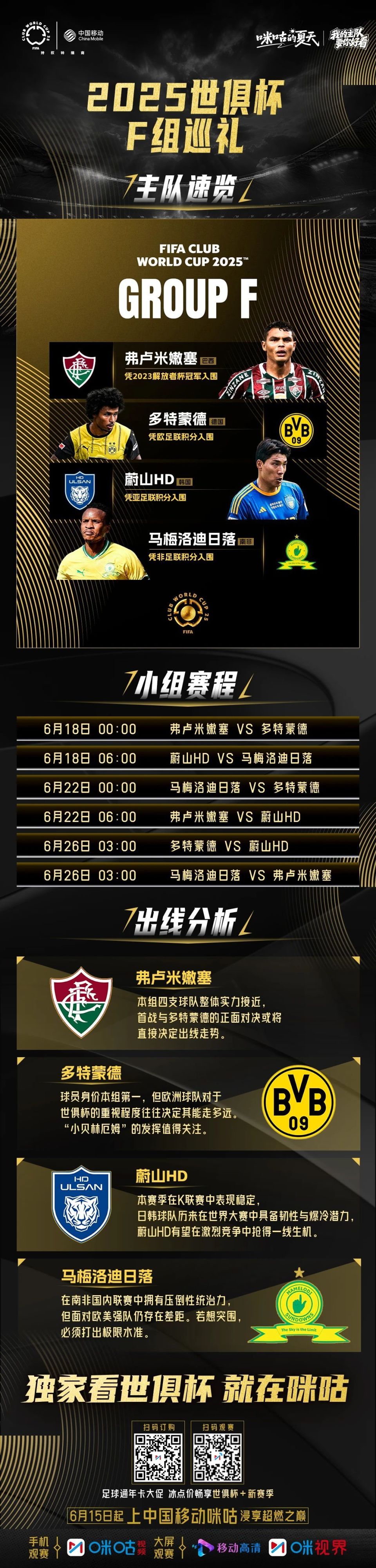 包含世俱杯赛制:扩军至32队对标世界杯潜在黑马多的词条