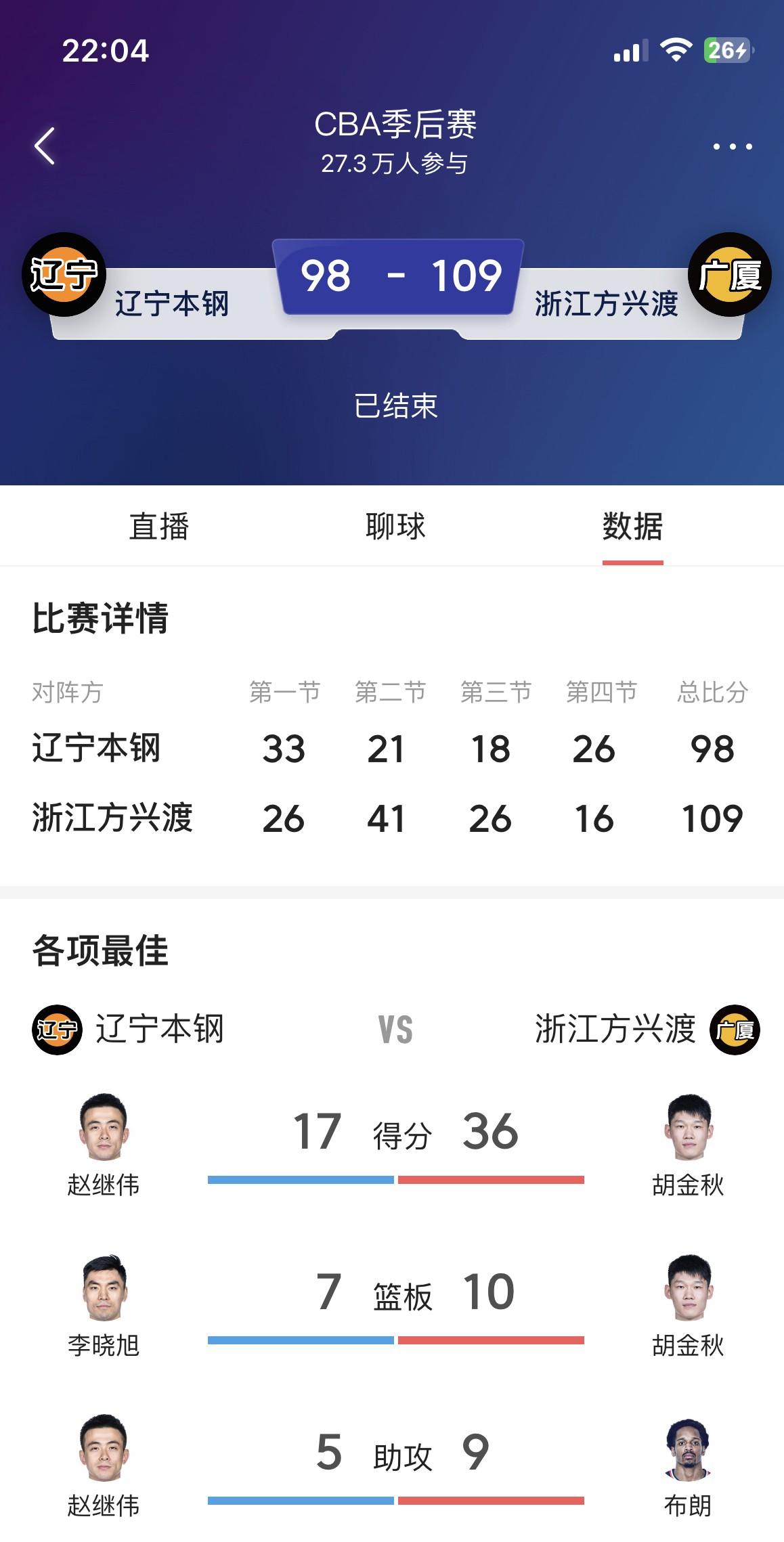 比赛开始连入两球，锁定晋级