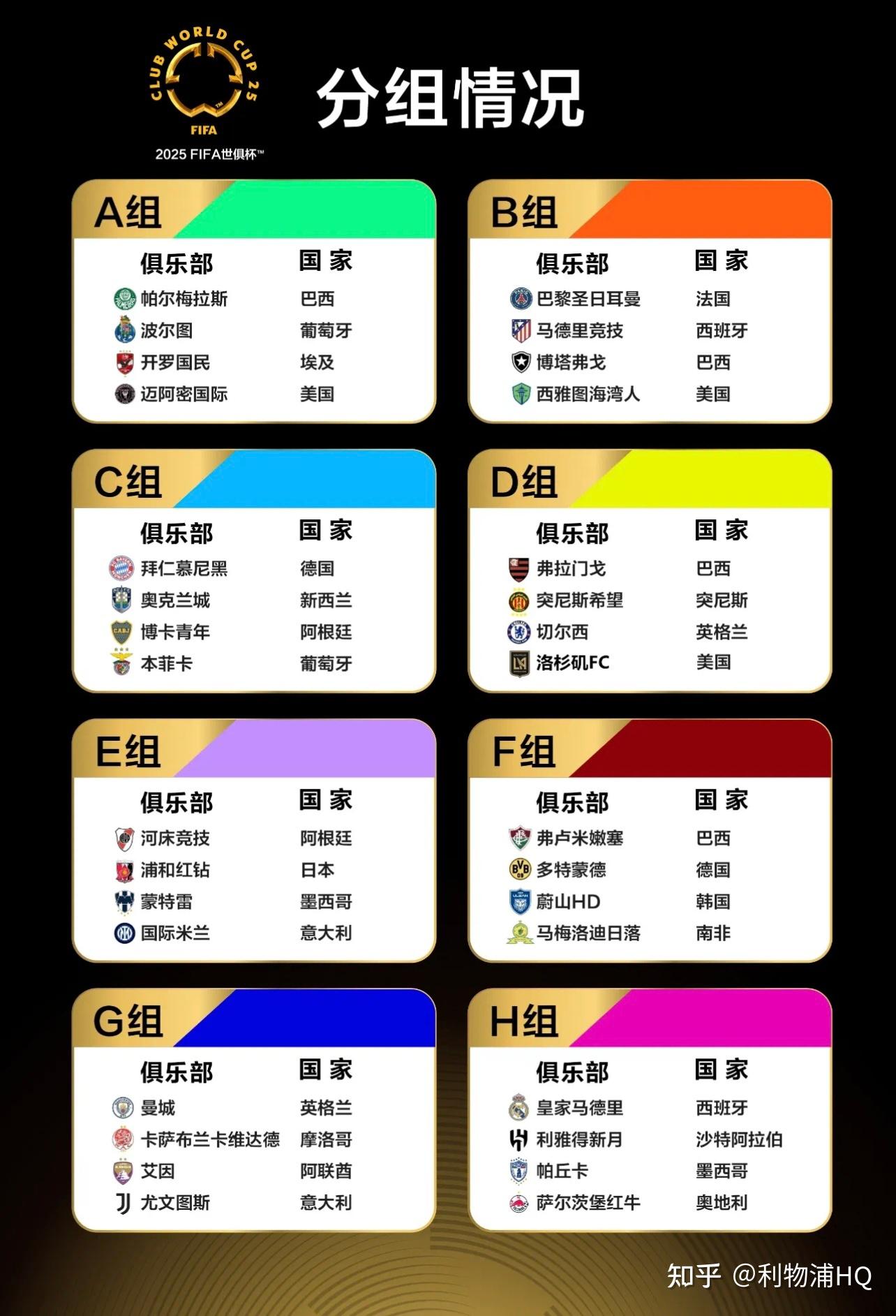 关于新版世俱杯的举办将促进足球社会责任和公益事业的发展的信息