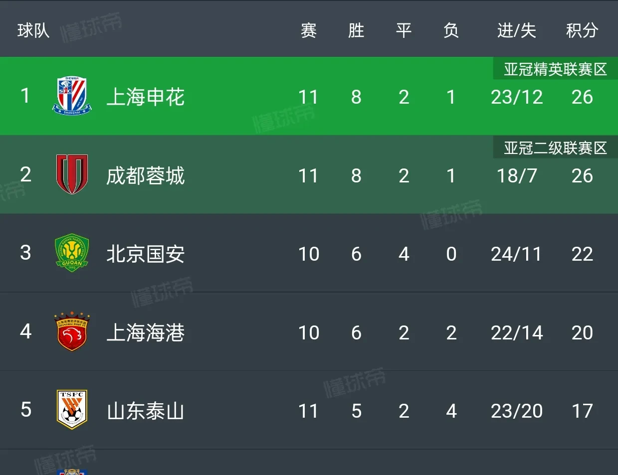 中超联赛第11轮最佳球迷表现评选结果公布